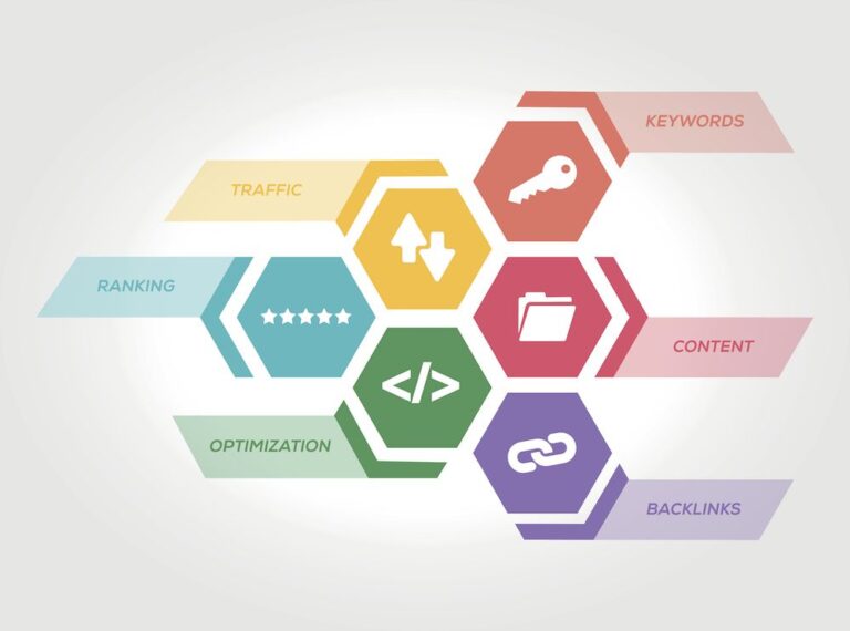 What Is Domain Authority And How Can It Be Increased?