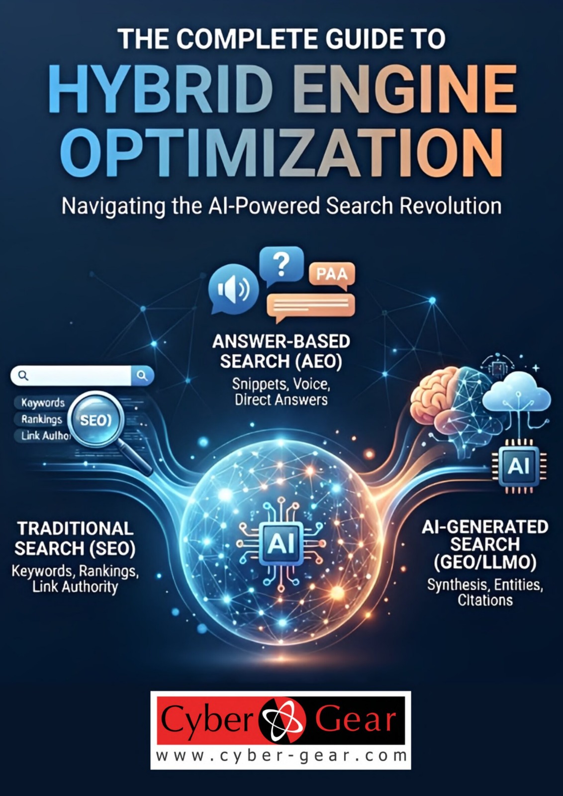 Cyber Gear Launches Report On Hybrid Engine Optimization
