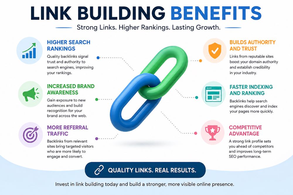 Link Building Opportunities For UAE Businesses